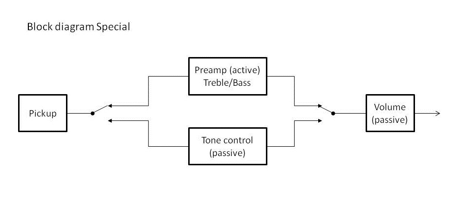 Block diagram